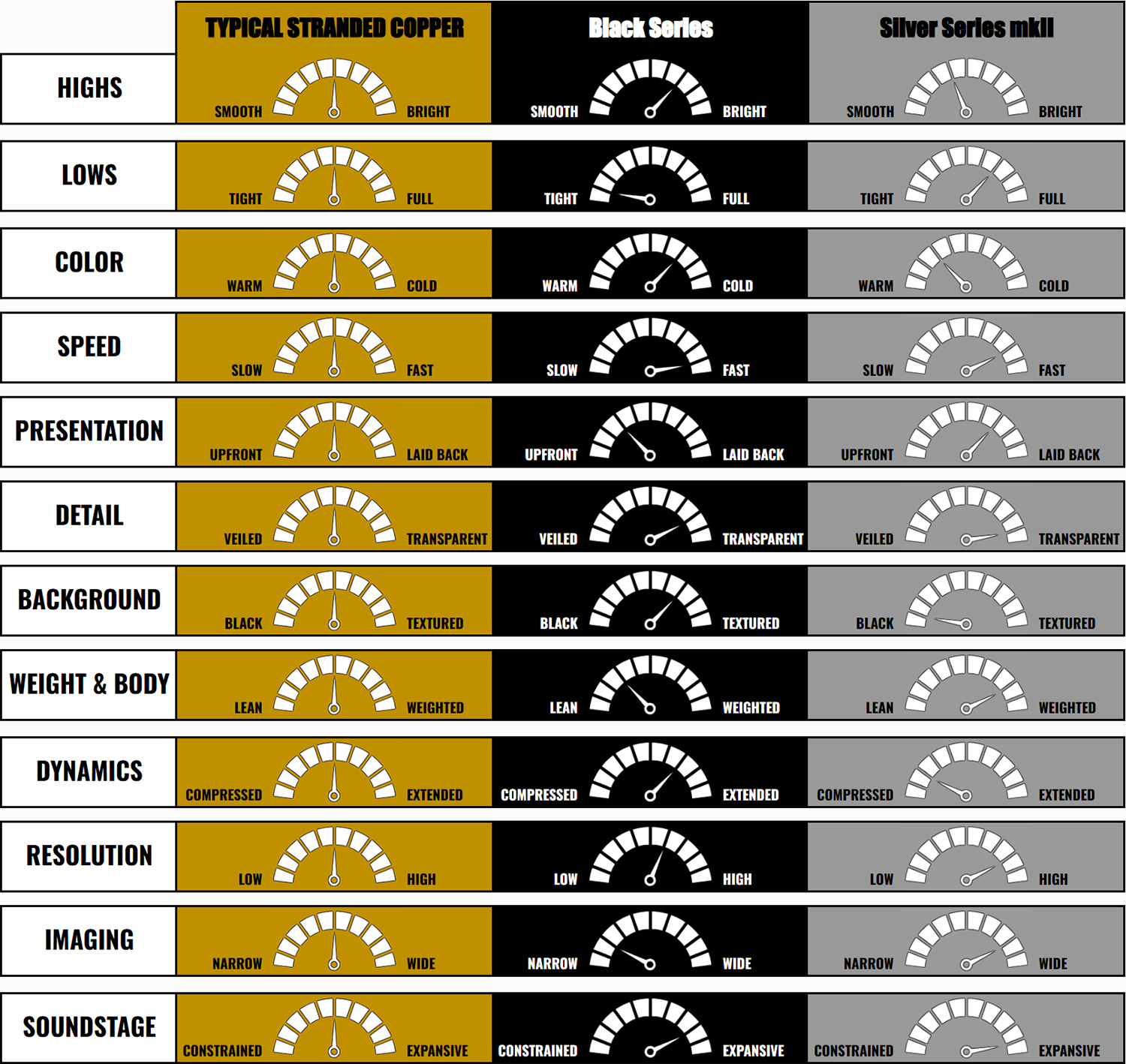 Pricelist for ALS Audio Cables