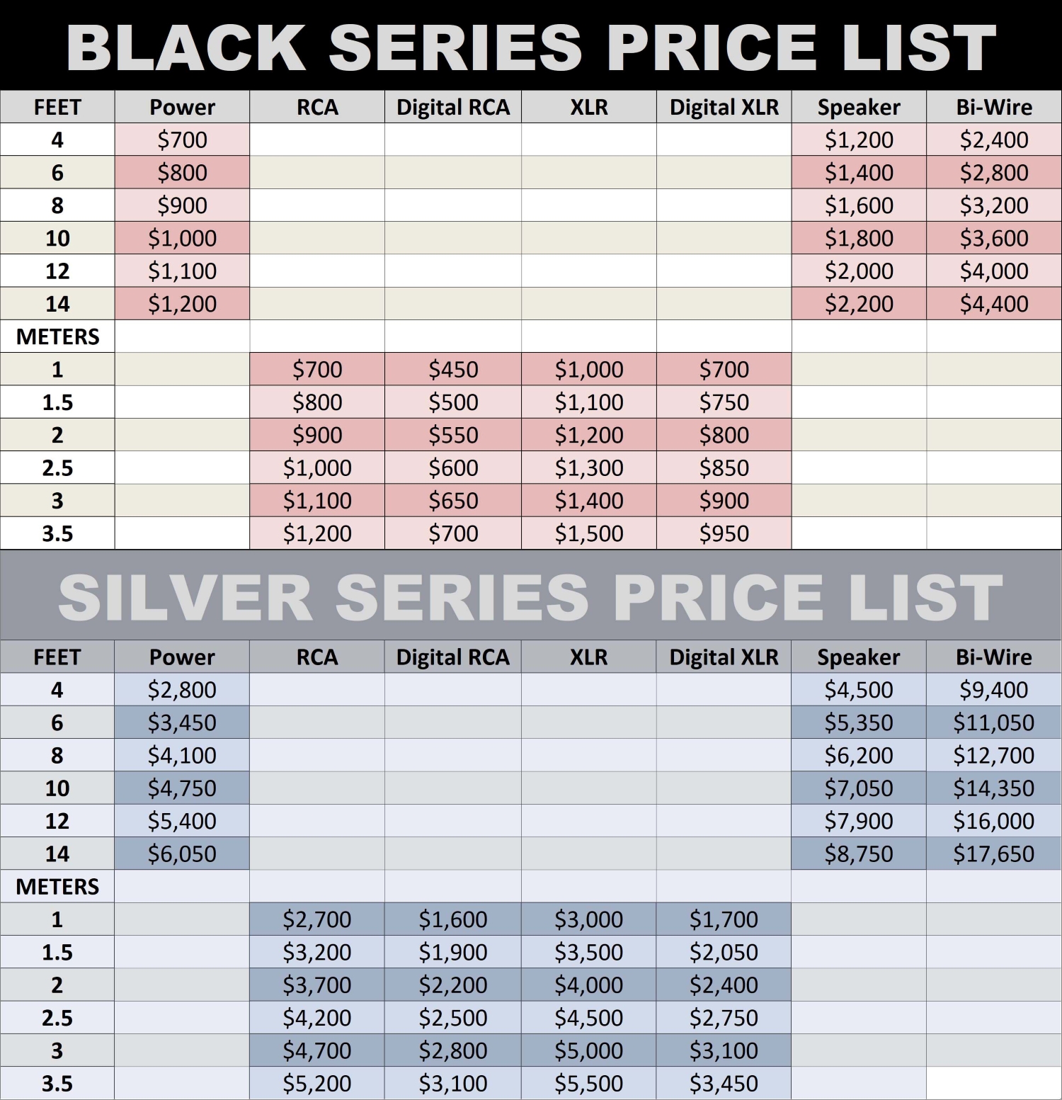 Pricelist for ALS Audio Cables