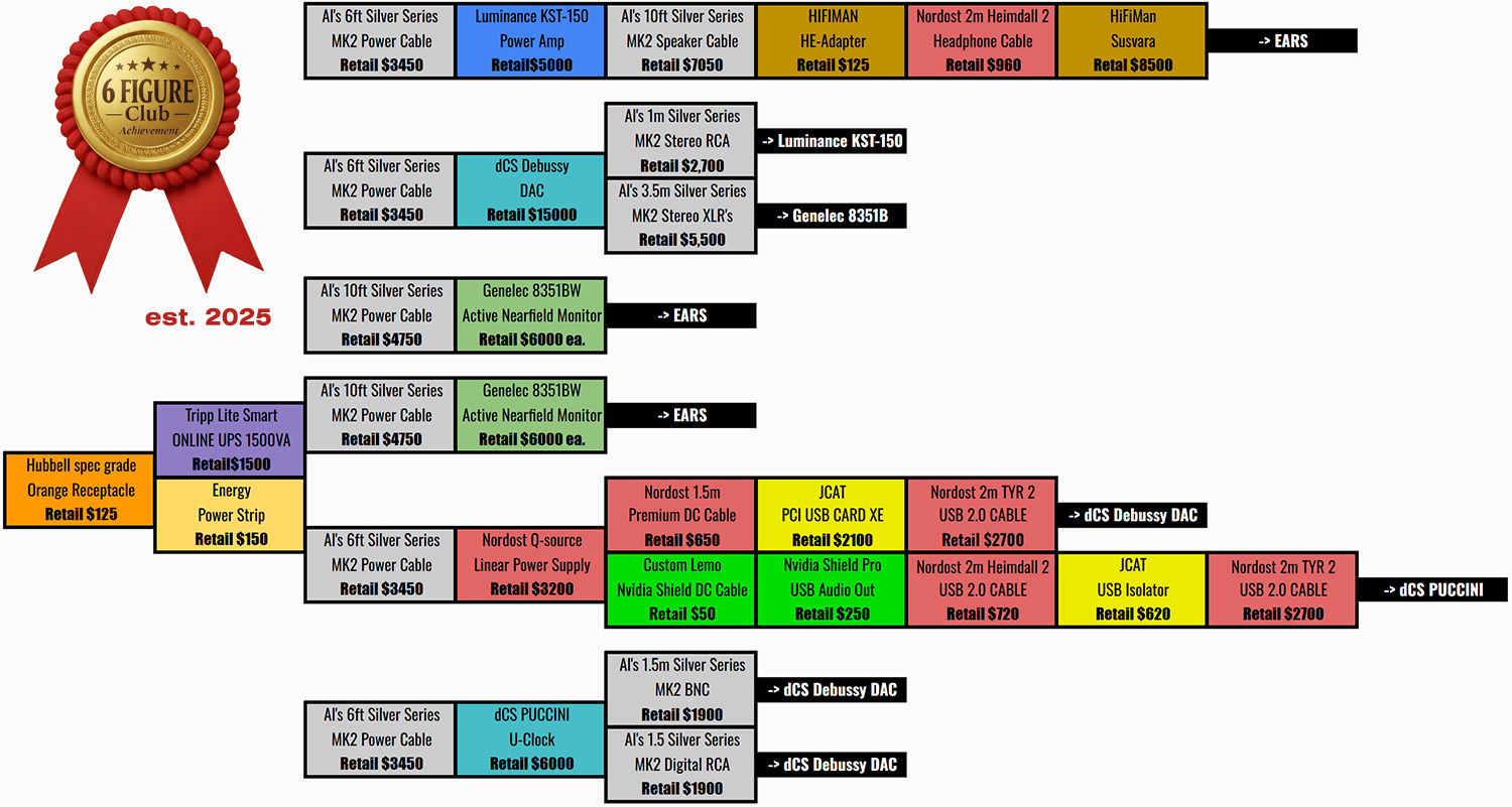 Pricelist for ALS Audio Cables